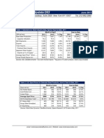 Steel Industry Update #263