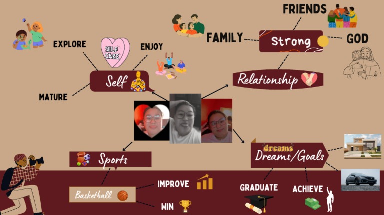 Powers of The Mind (Activity) | PDF