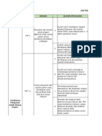 Daftar Tilik Pap Fokus Standar Uraian Elemen Penilaian