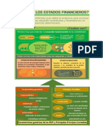 ¿Qué Son Los Estados Financieros¿