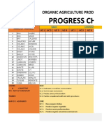 Form Prgress Chart