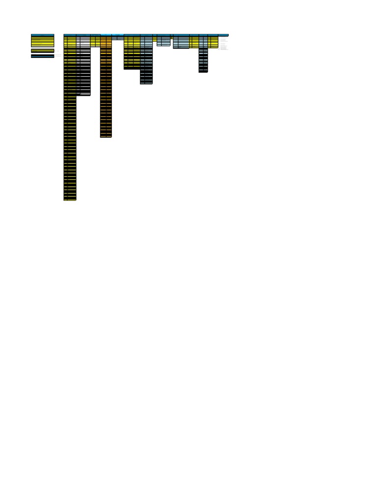 Template Dep | PDF