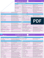 k8s Cheat Sheet