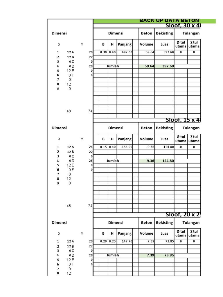 Data Beton Bertulang Sloof dan Kolom | PDF