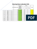 Summary Productivity HK