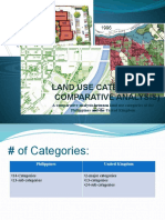 Land Use Categories