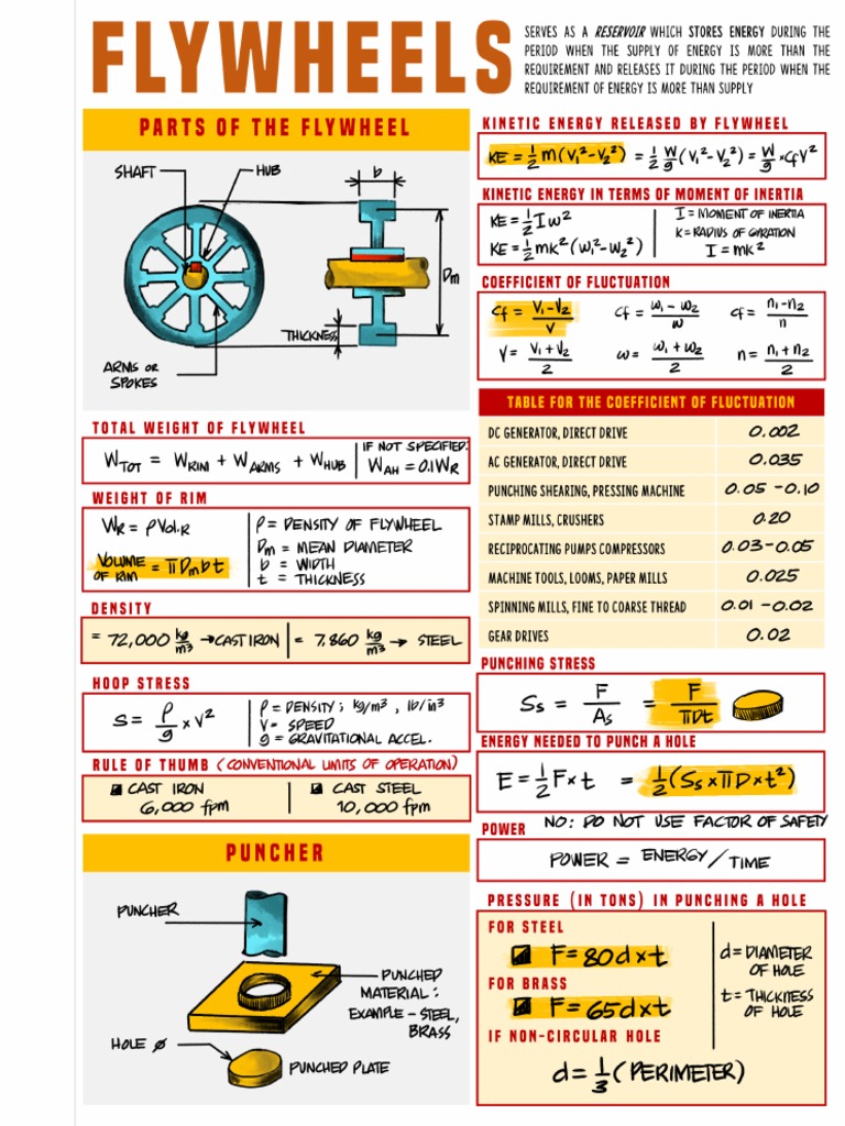 Flywheels | PDF