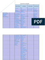 tabel pemilihan dosen pembimbing profesi-3 (3) (1)-1-1(2)-2-2