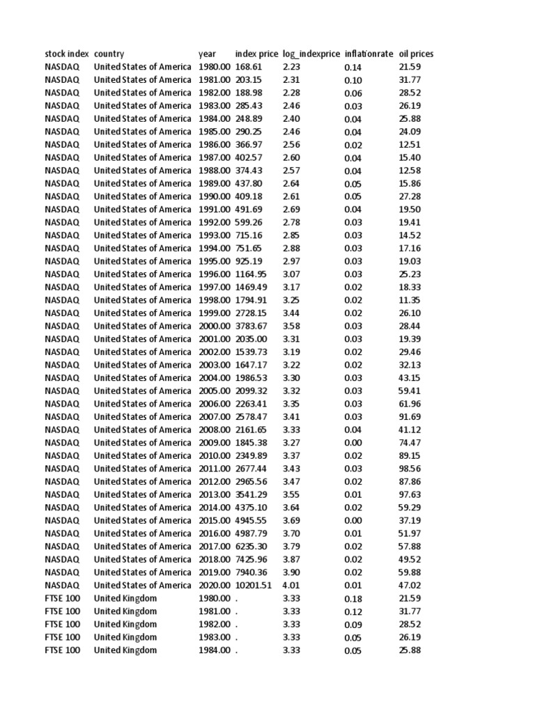 Economic Data - 9 Countries (1980-2020) | PDF | Nasdaq | Index (Economics)