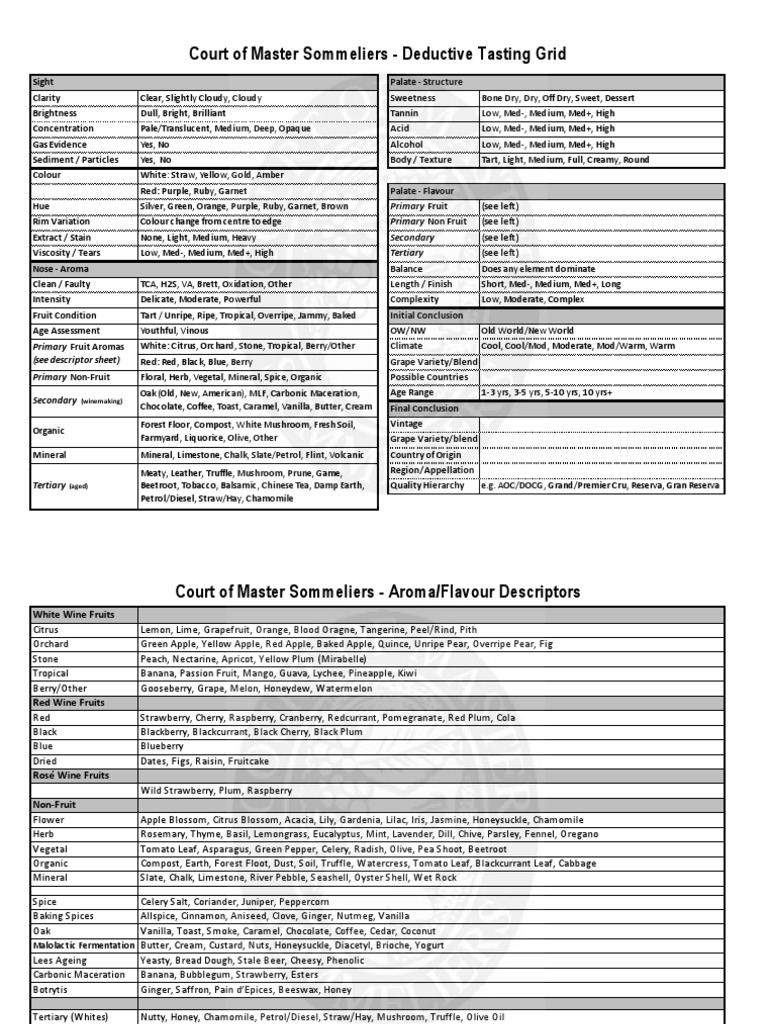 CMS Deductive Tasting Grid Guide | PDF | Berry | Fruit