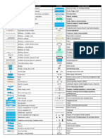 Topographic Map Symbols Guide