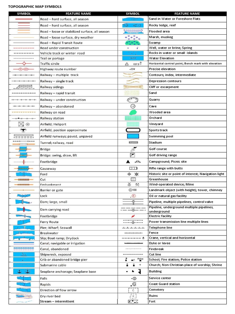 Map Legend Symbols Topographic Map Symbols Key Map