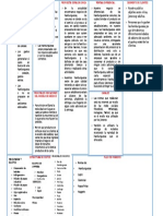 Lean Canvas Hambugueseria