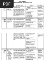 IELTS SPEAKING - Part 3 Question Types