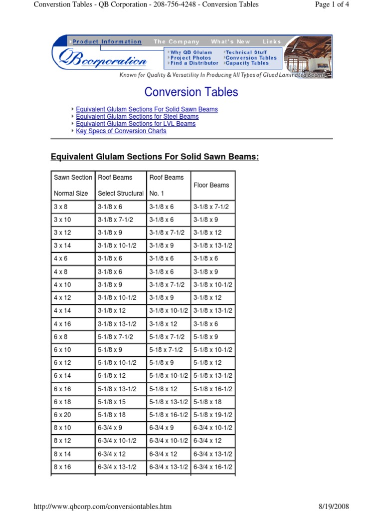 Conversion Tables | PDF | Bending | Strength Of Materials