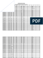 TCN Asset Enumeration and Revaluation Refers Plant and Machinery