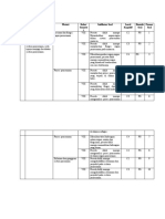 EVALUASI Sistem Pencernaan Manusia