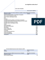 Dossier Excel - DI CARLO, MORGADO GOMES, REY