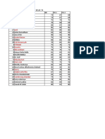 Grades for Class 7A, 7B, and 7C