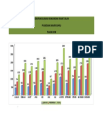 Rekapan Bulanan Kunjungan Rawat Jalan