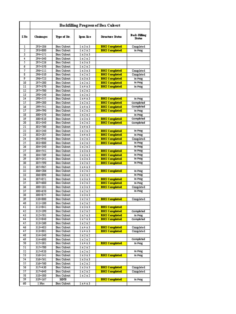 Structure Sheet | PDF | Civil Engineering | Structural Engineering