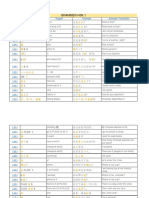 Grammer HSK 1