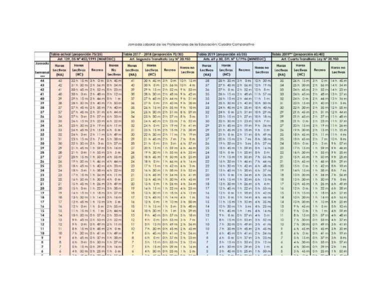 tabla-horas-lectivas-y-no-lectivas-pdf