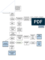 Pathway Ards