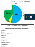 A Crônica-2022