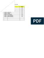 CV AHS Employee Payroll Data