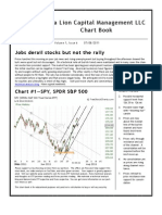 ETF Technical Analysis and Forex Technical Analysis Chart Book for Jul 08 2011