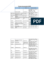 Puntos de Vacunacion