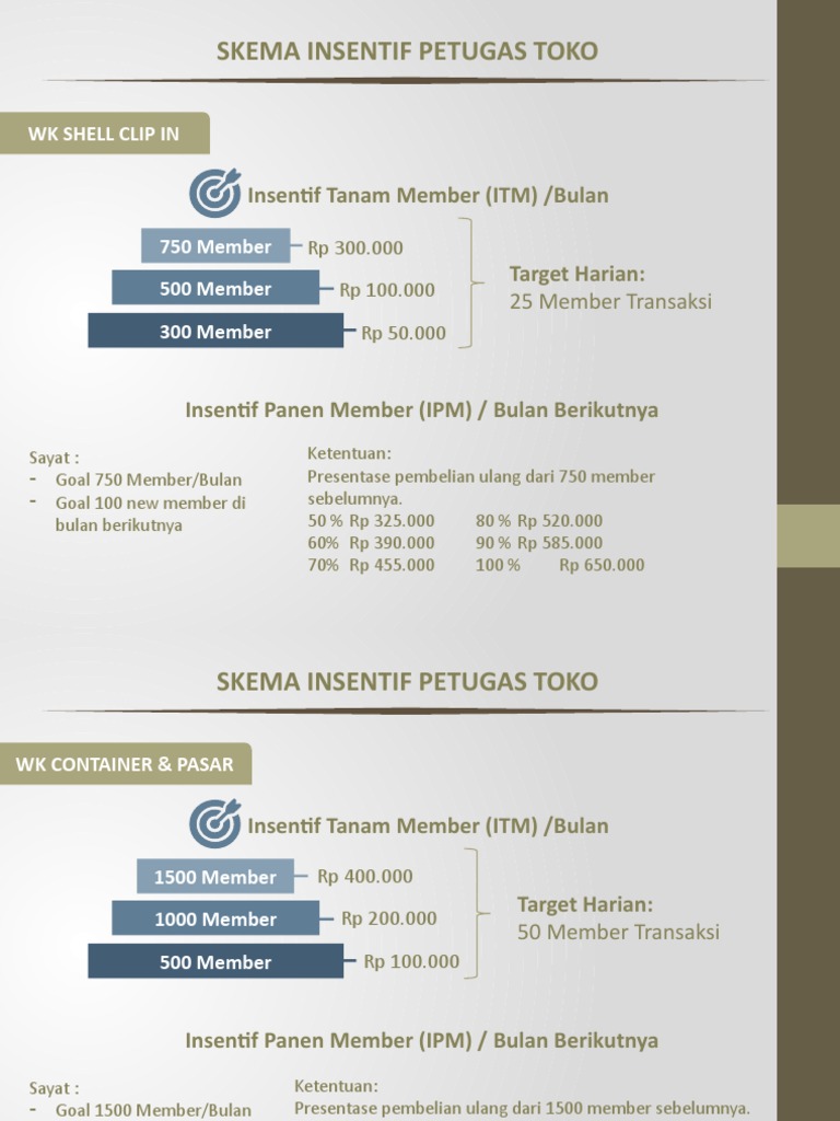 Skema Insentif | PDF