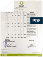 CTPS Dan SGPM SDIT Ukhuwah 2