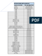 Reactivos de Flotacion-Inv Metalurgicas