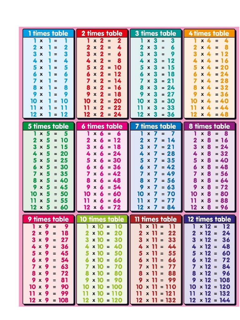 Tabla Multiplicar PDF