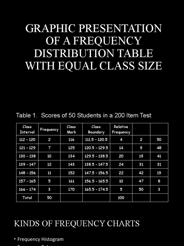 Frequency Distribution and Charts Guide | PDF | Histogram