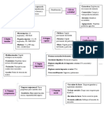 C.S Clasificación Empresas