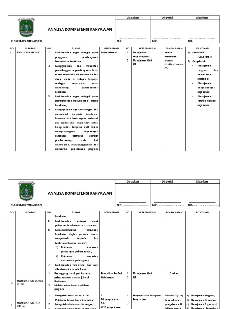 Analisa Kompetensi Karyawan | PDF