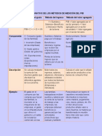 Cuadro Comparativo de Los Metodos de Med