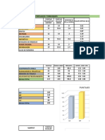 Tablas para Elaborar Wais IV