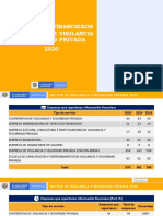 Indicadores Financieros Del Sector Vigilancia y Seguridad Privada 2020