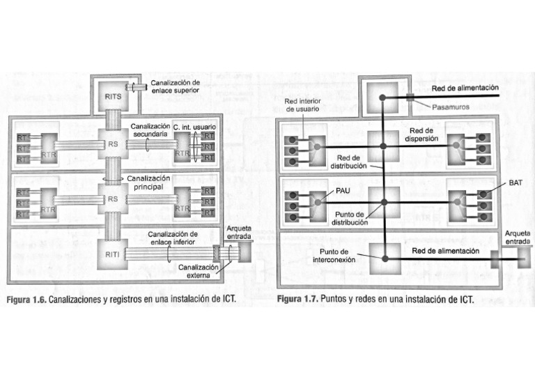 Esquemas De Canalizaciones Y De Redes Separados Pdf