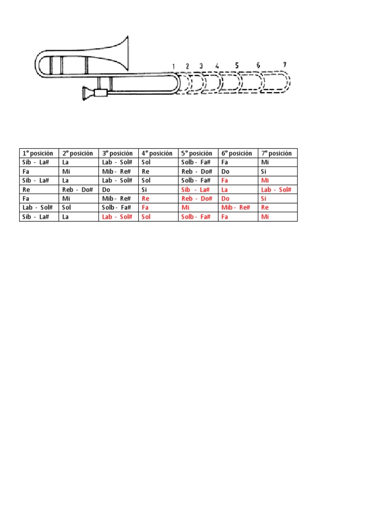 Posiciones Trombon PDF