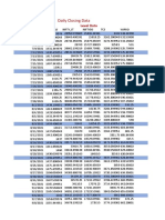 Adani - NIFTY - TCS - WIPRO - Data 2021-22