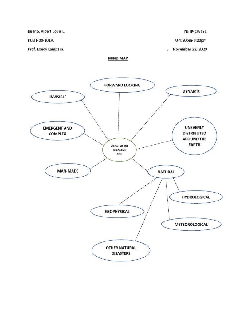 Mind Map of Natural Disasters | PDF