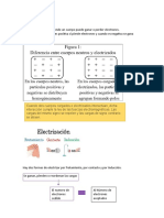 Metodos Electrización Frotamiento, Induccion, Contacto y Polizacion