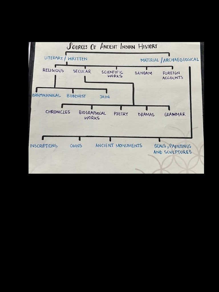 Primary vs. Secondary Sources: What’s the Difference? visual data 7
