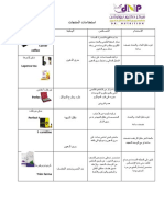 استخدامات المنتجات