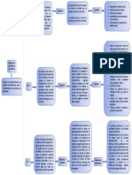 Proceso de Control de M.P, M.O y C.I.F